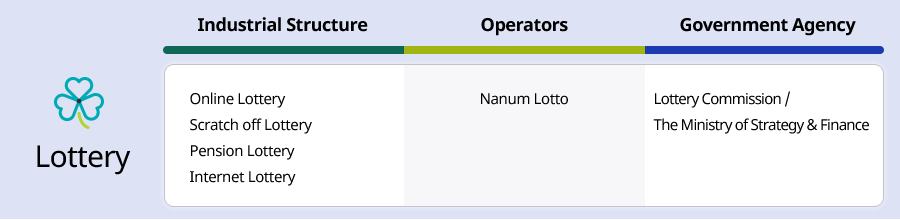 nanum lotto